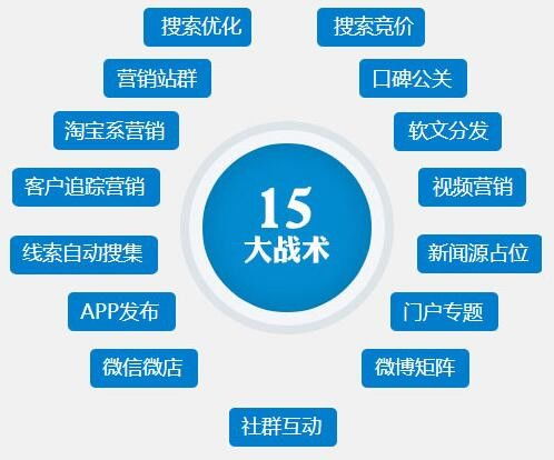 商贏深圳網(wǎng)絡(luò)科技 荊州神馬搜索優(yōu)質(zhì)服務(wù)商